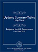 Updated Summary Tables, May, 2009