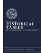 Historical Tables