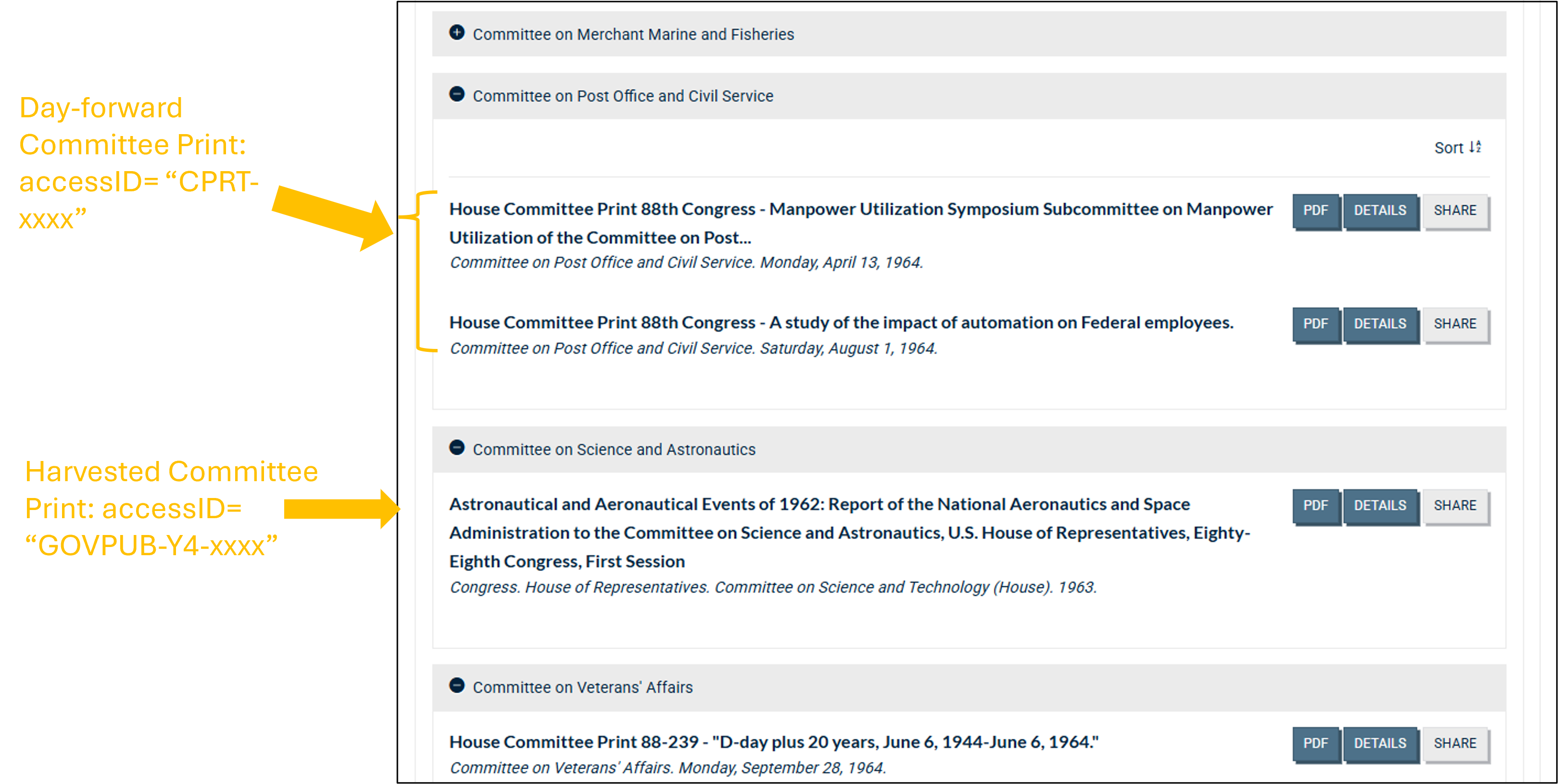 Image showing the integrated harvested committee prints with 