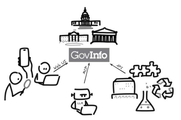 Graphic illustration of the MCP. Source: GPO