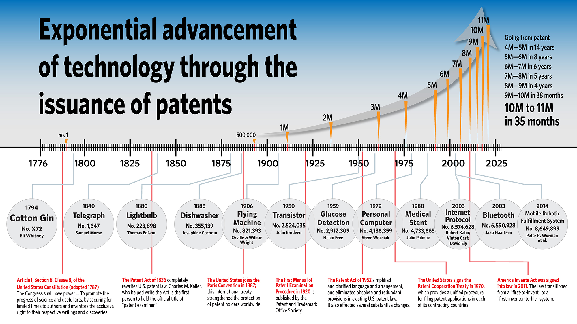 us patent assignment history